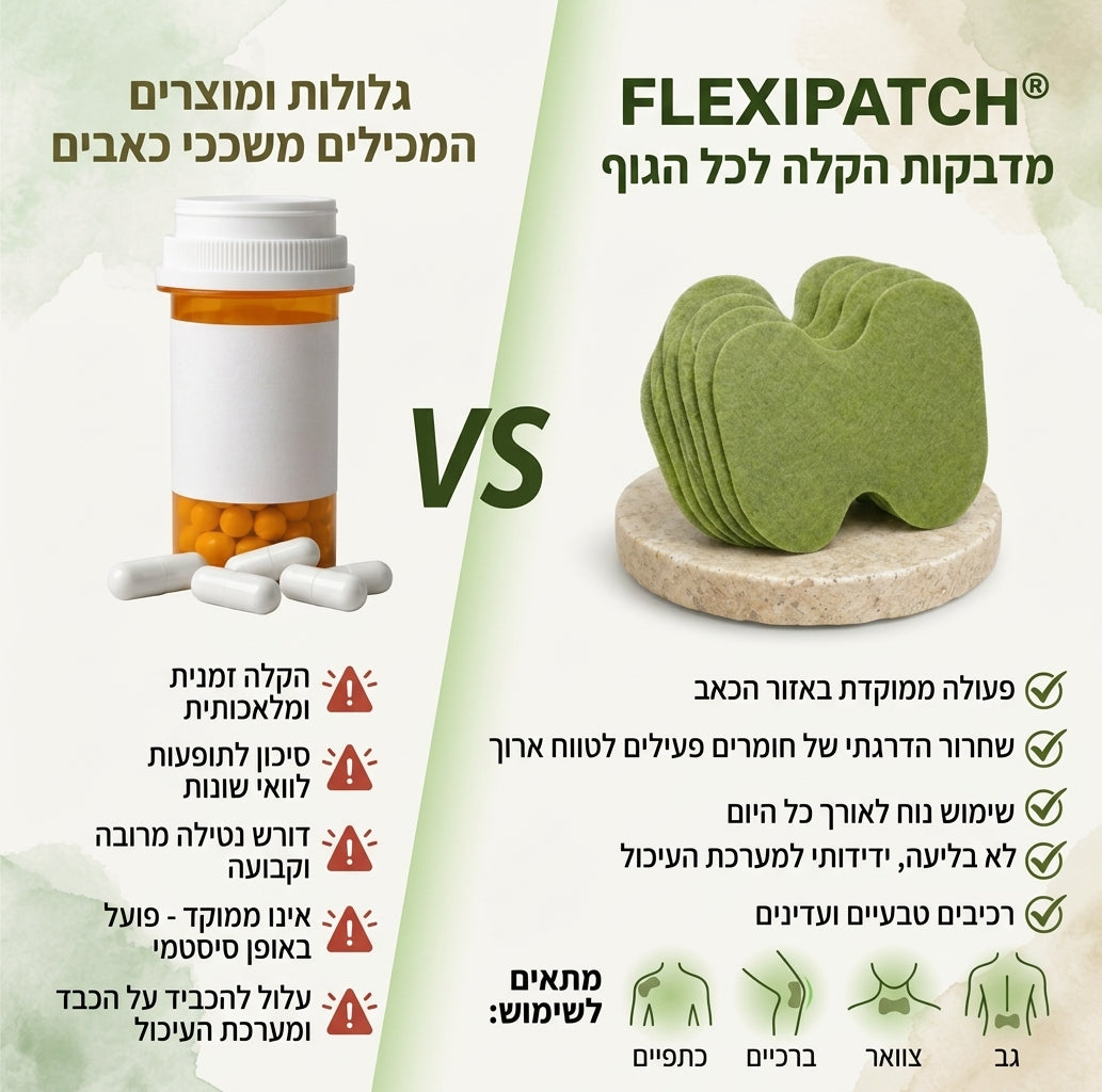 מדבקות FlexiPatch להקלה טבעית על כאבי גוף
