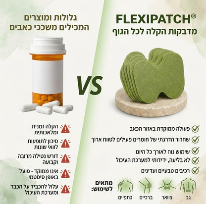 מדבקות FlexiPatch להקלה טבעית על כאבי גוף